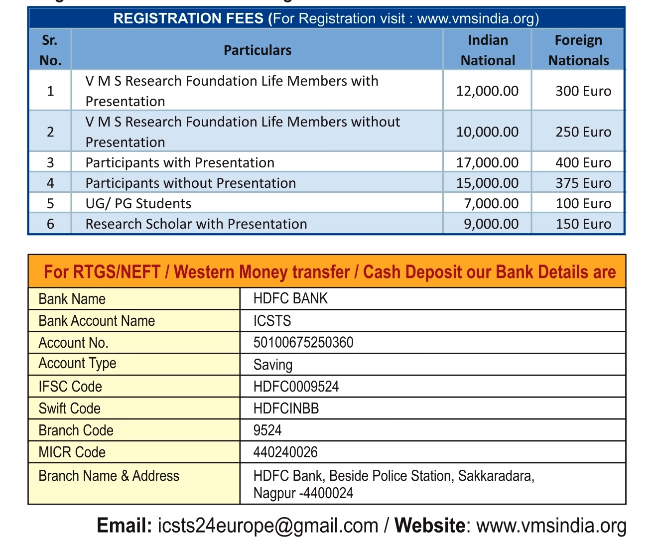 Switzerland Registration Fees